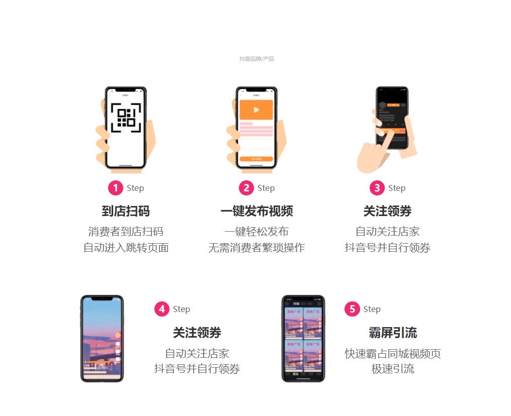 抖音霸屏系統 , 第1張 , 電銷卡資源網